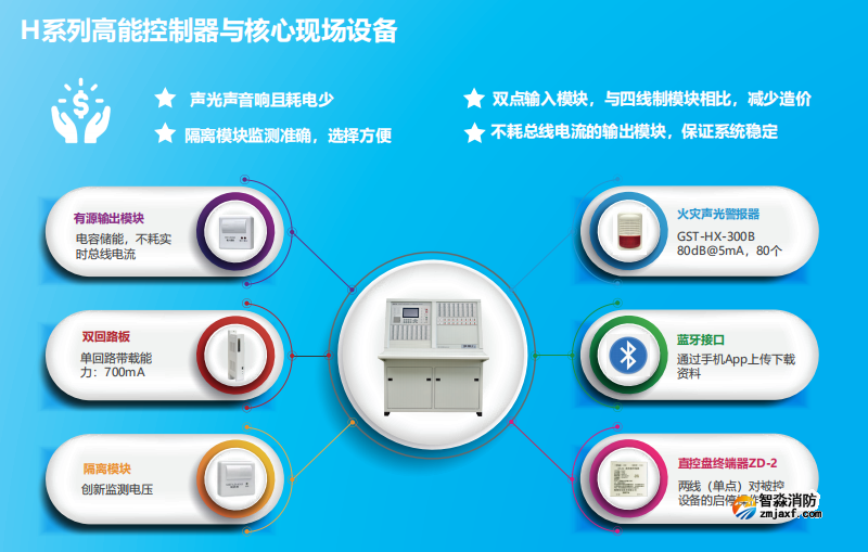 JB-QG-GST5000H高能火灾报警控制器（联动型）特点优势