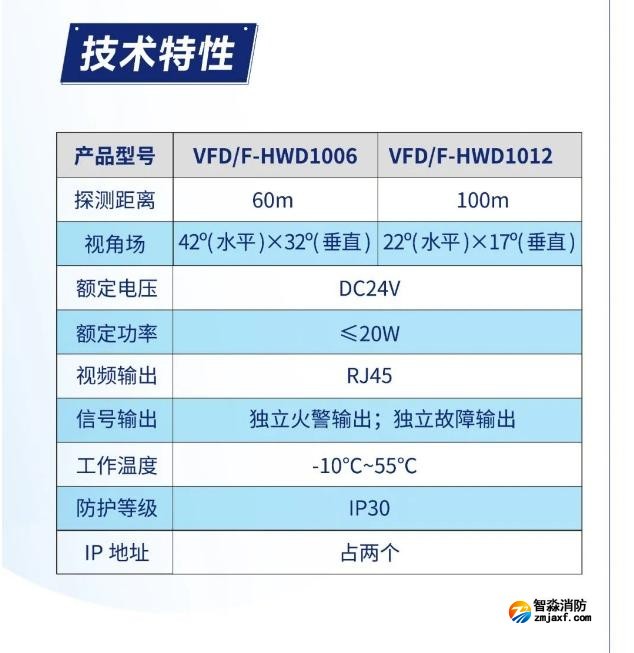 海湾消防图像型火灾探测系统产品技术特性