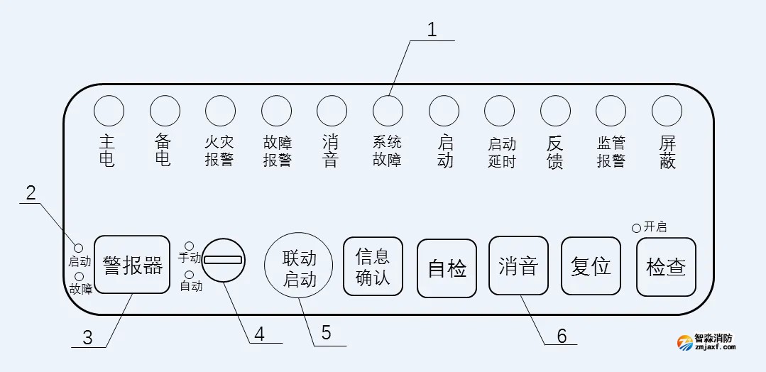 GB 4717-2024《火灾报警控制器》标准问题解答