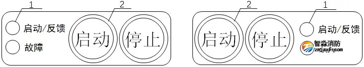 GB 4717-2024《火灾报警控制器》标准问题解答