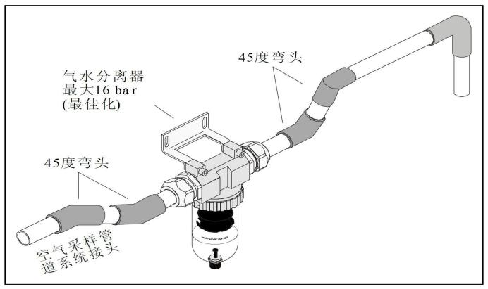 气水分离器的安装