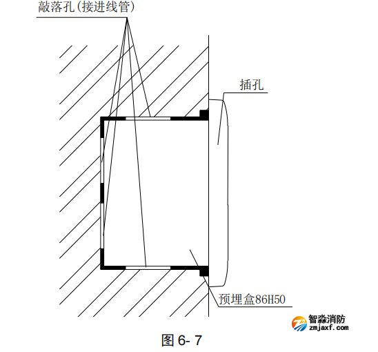 海湾GST-LD-8312型消防电话插孔安装方式
