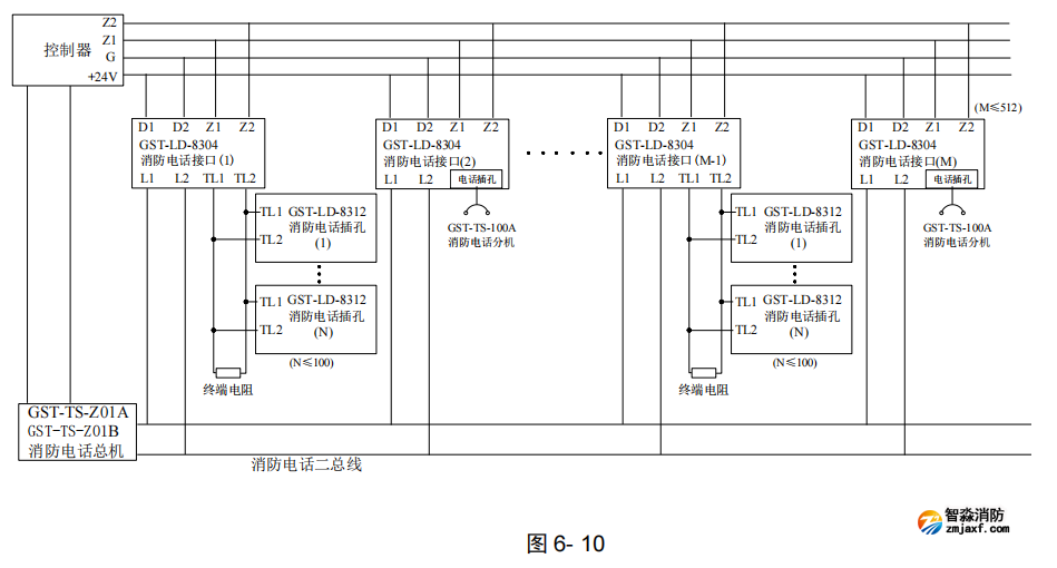 海湾GST-LD-8304 型消防电话接口接线图