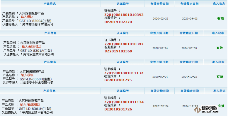 海湾消防8300A、8301A等新一代10款模块证书
