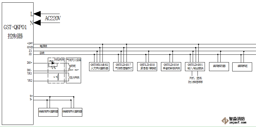 GST-QKP01气体灭火控制器与现场设备接线图