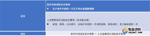 灭火和应急疏散预案