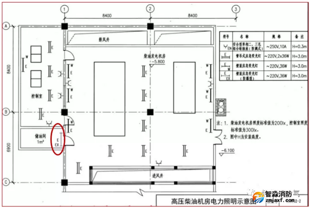 国家标准图集15D202-2《柴油发电机组设计与安装》电力照明示意图